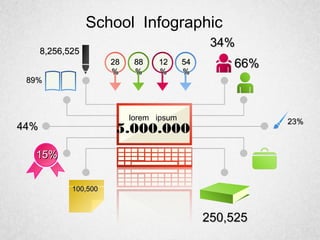 School Infographic
lorem ipsum
5.000.00044%44%
34%34%
2828
%%
2323%%
1515%%
8888
%%
1212
%%
5454
%%
6666%%
250,525250,525
100,500100,500
8989%%
8,256,5258,256,525
 