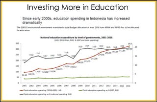Investing More in Education
 