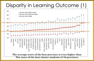 Disparity in Learning Outcome (1)
The average score of the best province is even higher than
The score of the best cluster students of 10 provinces
 