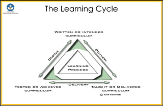 The Learning Cycle
 