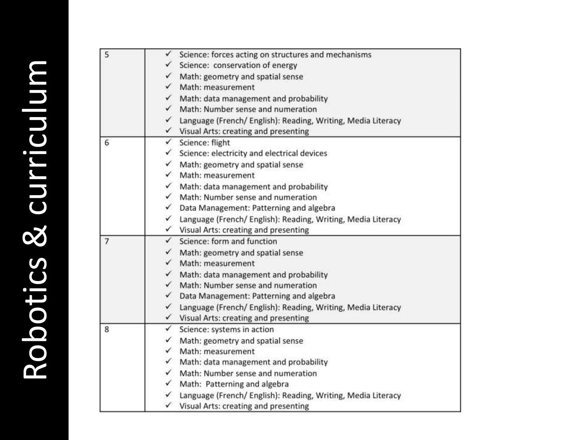 Robotics&curriculum
 