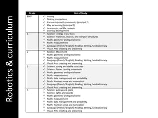 Robotics&curriculum
 