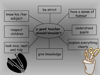 a good teacher
should/shouldn’t
know his /her
subject
have a sense of
humour
understand
pupils
explain everything
clearlylook nice, neat
and tidy
give knowledge
be strict
respect
children
 