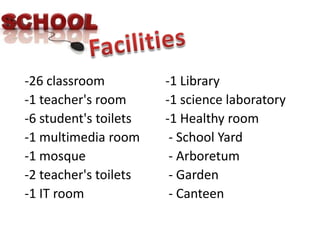Facilities-26 classroom -1 teacher's room-6 student's toilets-1 multimedia room-1 mosque -2 teacher's toilets-1 IT room-1 Library -1 science laboratory -1 Healthy room - School Yard - Arboretum - Garden - Canteen