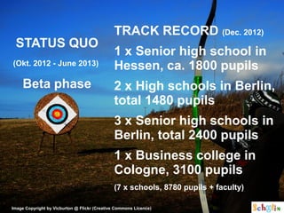 TRACK RECORD (Dec. 2012)
 STATUS QUO
                                              1 x Senior high school in
(Okt. 2012 - June 2013)                       Hessen, ca. 1800 pupils
     Beta phase                               2 x High schools in Berlin,
                                              total 1480 pupils
                                              3 x Senior high schools in
                                              Berlin, total 2400 pupils
                                              1 x Business college in
                                              Cologne, 3100 pupils
                                              (7 x schools, 8780 pupils + faculty)

Image Copyright by Vicburton @ Flickr (Creative Commons Licence)
 