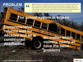 PROBLEM


                      The school system is broken

Comprehensive
reforms wait for
decades and all is
                                                                 No matter which
conditioned
                                                                 country, nearly all
deadlocked
                                                                 have the same
                                                                 problems

Image Copyright by laffy4k @ Flickr (Creative Commons Licence)
 