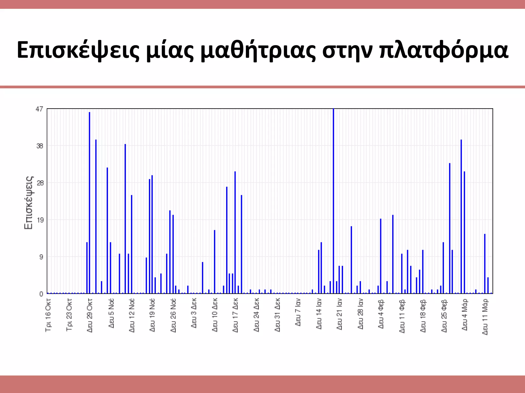 Επιςκζψεισ μίασ μακιτριασ ςτθν πλατφόρμα
 