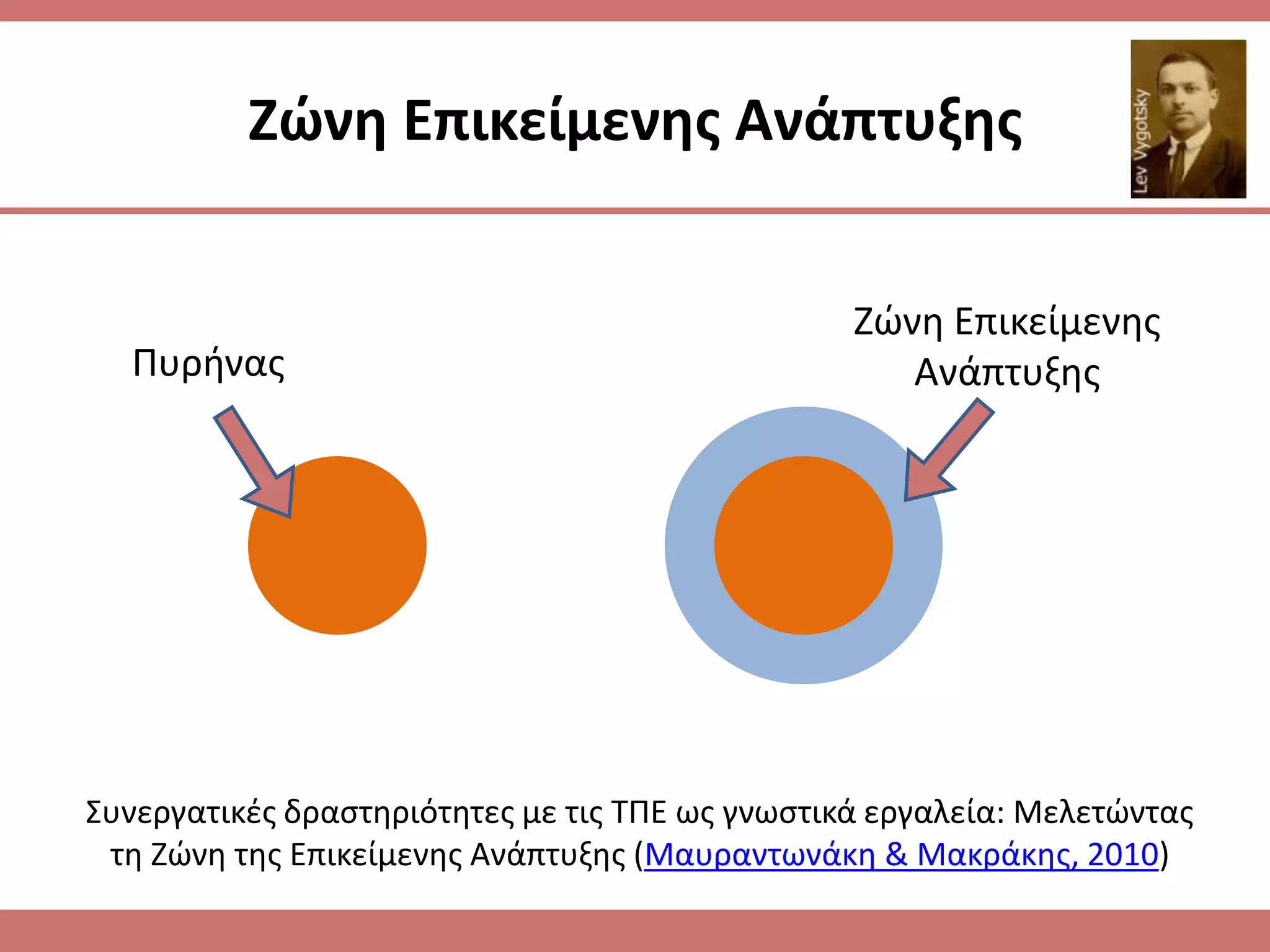 Ηϊνθ Επικείμενθσ Ανάπτυξθσ


                                                 Ζϊνθ Επικείμενθσ
  Πυρινασ                                           Ανάπτυξθσ




Συνεργατικζσ δραςτθριότθτεσ με τισ ΤΠΕ ωσ γνωςτικά εργαλεία: Μελετϊντασ
 τθ Ζϊνθ τθσ Επικείμενθσ Ανάπτυξθσ (Μαυραντωνάκθ & Μακράκθσ, 2010)
 