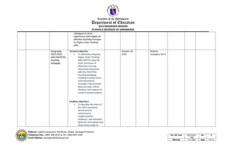 Address: Capitol Compound, Maribulan, Alabel, Sarangani Province
Telephone Nos.: (083) 508-2039 to 40 / (083) 892-5500
Email Address: sarangani@deped.gov.ph
Republic of the Philippines
Department of Education
SOCCSKSARGEN REGION
SCHOOLS DIVISION OF SARANGANI
colleagues to share
experiences and insights on
effective teaching strategies
for higher-order thinking
skills.
Integrating
HOTS-SOLO
with MATATAG
teaching
pedagogy
Terminal objective:
1. To effectively integrate
Higher Order Thinking
Skills (HOTS) using the
SOLO (Structure of
Observed Learning
Outcomes) taxonomy
with the MATATAG
teaching pedagogy,
resulting in lesson plans
and instructional
strategies that promote
deep learning, critical
thinking, and mastery of
content among students
Enabling objectives:
1. To describe the levels of
the SOLO taxonomy
(prestructural,
unistructural,
multistructural,
relational, and extended
abstract) and explain how
these levels relate to
October 18,
2024
Melinda
Cartojano, MT-II
Doc. Ref. Code SDO-SGOD-
F059
Rev 00
Effectivity 9-11-2023 Page 4 of 14
 