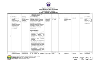 Address: Capitol Compound, Maribulan, Alabel, Sarangani Province
Telephone Nos.: (083) 508-2039 to 40 / (083) 892-5500
Email Address: sarangani@deped.gov.ph
Republic of the Philippines
Department of Education
SOCCSKSARGEN REGION
SCHOOLS DIVISION OF SARANGANI
experiential learning, and
active participation.
5.
5.
5
Objective 5
Managed learner
behavior
constructively by
applying positive and
non-violent
discipline to ensure
learning-focused
environments.
(PPST 2.6.2)
Designing
Dynamic
Learning Spaces
for Active
Engagement
Terminal Objective:
To possess the skills and
knowledge required to manage
classroom structures effectively,
engaging learners, whether
individually or in groups, in
meaningful exploration, discovery,
and hands-on activities across a
variety of physical learning
environments.
Terminal Objectives:
1. To identify adaptable
strategies for reconfiguring
classroom layouts and
structures to promote and
facilitate exploration,
discovery, and hands-on
learning.
2. To develop a repertoire of
instructional activities and
projects designed to stimulate
active participation and foster
exploration among learners.
3. To apply techniques for
personalized instruction,
addressing the diverse needs
and interests of learners.
face-to-face
discussion,
workshop,
orientation,
November
15, 2024
46 Geralyn
Asuncion Duco,
MT-1
4000.00 MOOE
At least 80%
Demonstrated
Level 7 in
Objective 5 as
shown in COT
rating sheets
6 Objective 6.
Used differentiated,
Transforming
Classrooms for
Terminal Objective:
To be adept at managing face-to-face
December 6,
2024 46 Adelma O. 3000.00 MOOE
At least 80% of
the teachers
Doc. Ref. Code SDO-SGOD-
F059
Rev 00
Effectivity 9-11-2023 Page 6 of 14
 