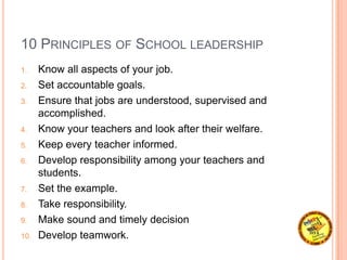 10 PRINCIPLES OF SCHOOL LEADERSHIP
1. Know all aspects of your job.
2. Set accountable goals.
3. Ensure that jobs are understood, supervised and
accomplished.
4. Know your teachers and look after their welfare.
5. Keep every teacher informed.
6. Develop responsibility among your teachers and
students.
7. Set the example.
8. Take responsibility.
9. Make sound and timely decision
10. Develop teamwork.
 