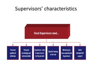 Supervisors’ characteristics
 