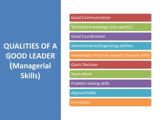 School Leadership - Najma Kazi | PPTX