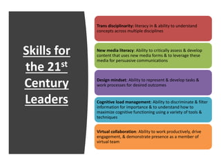 School Leadership - Najma Kazi | PPTX
