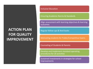 School Leadership - Najma Kazi | PPTX