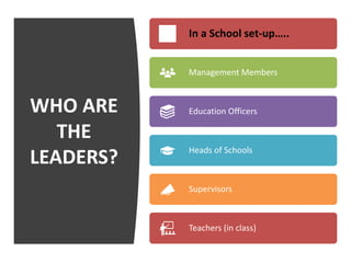 School Leadership - Najma Kazi | PPTX