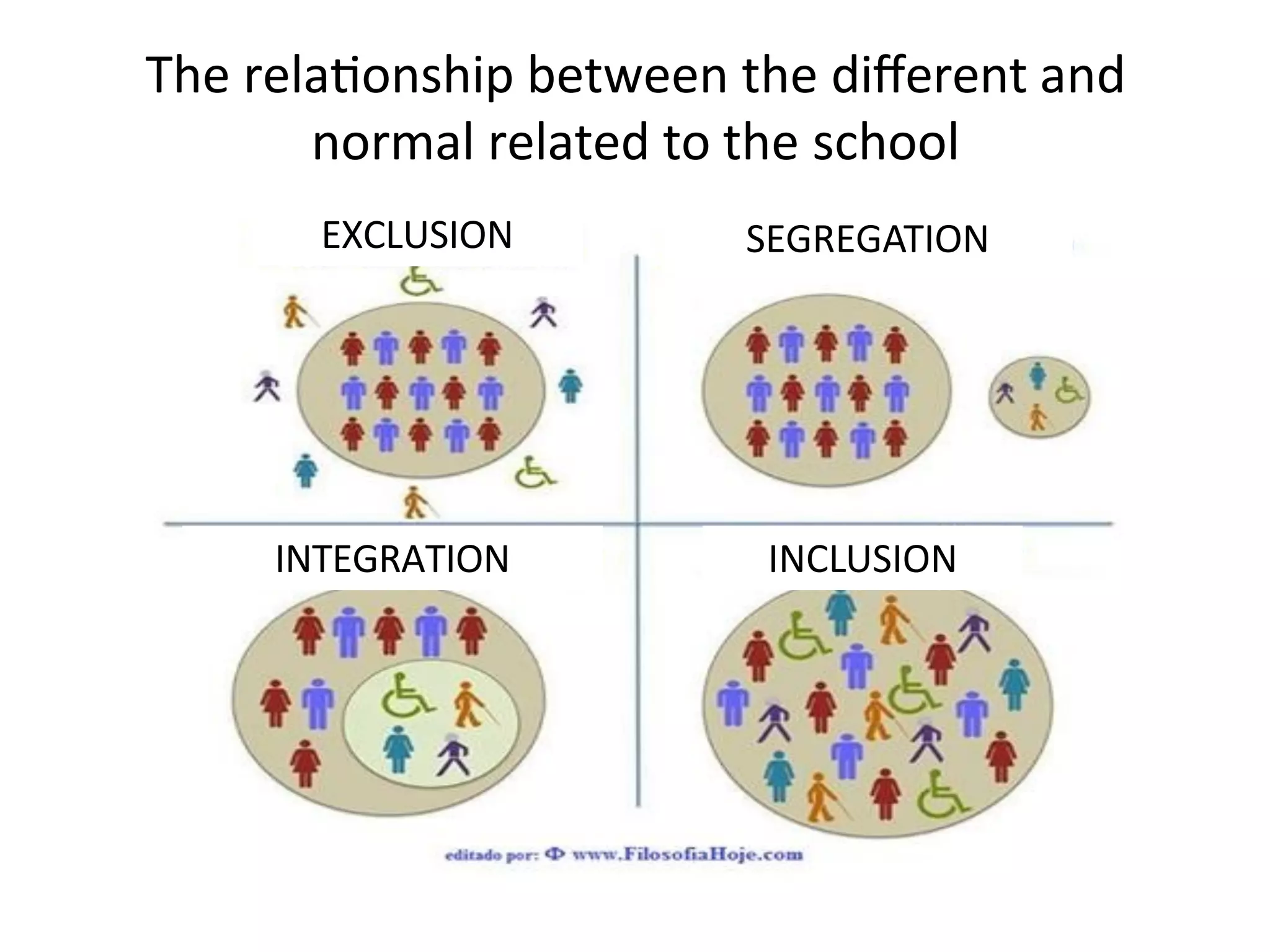 School Leadership and Inclusion | PDF