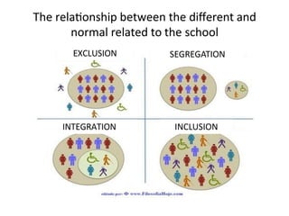 School Leadership and Inclusion | PDF | Professional School ...