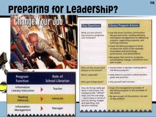 Media Specialist LeadershipPreparing for LeadershipFebruary 14, 201111