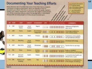 LMS Leadership Pays Off!Academic achievement increases when school librarians are leaders in their schools.Library media specialists who seek leadership roles and partnerships with administrators create strong library media programs translating into academic achievement. This is an indirect relationship. That is, leadership translates to higher collaboration with teachers in creating quality learning experiences that in turn, has a direct impact on academic achievement.David LoertscherPowering Achievement: School Library Media Programs Make a DifferenceFebruary 14, 201112