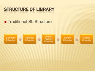 School libraries - hafiz nazeer hussain | PPTX