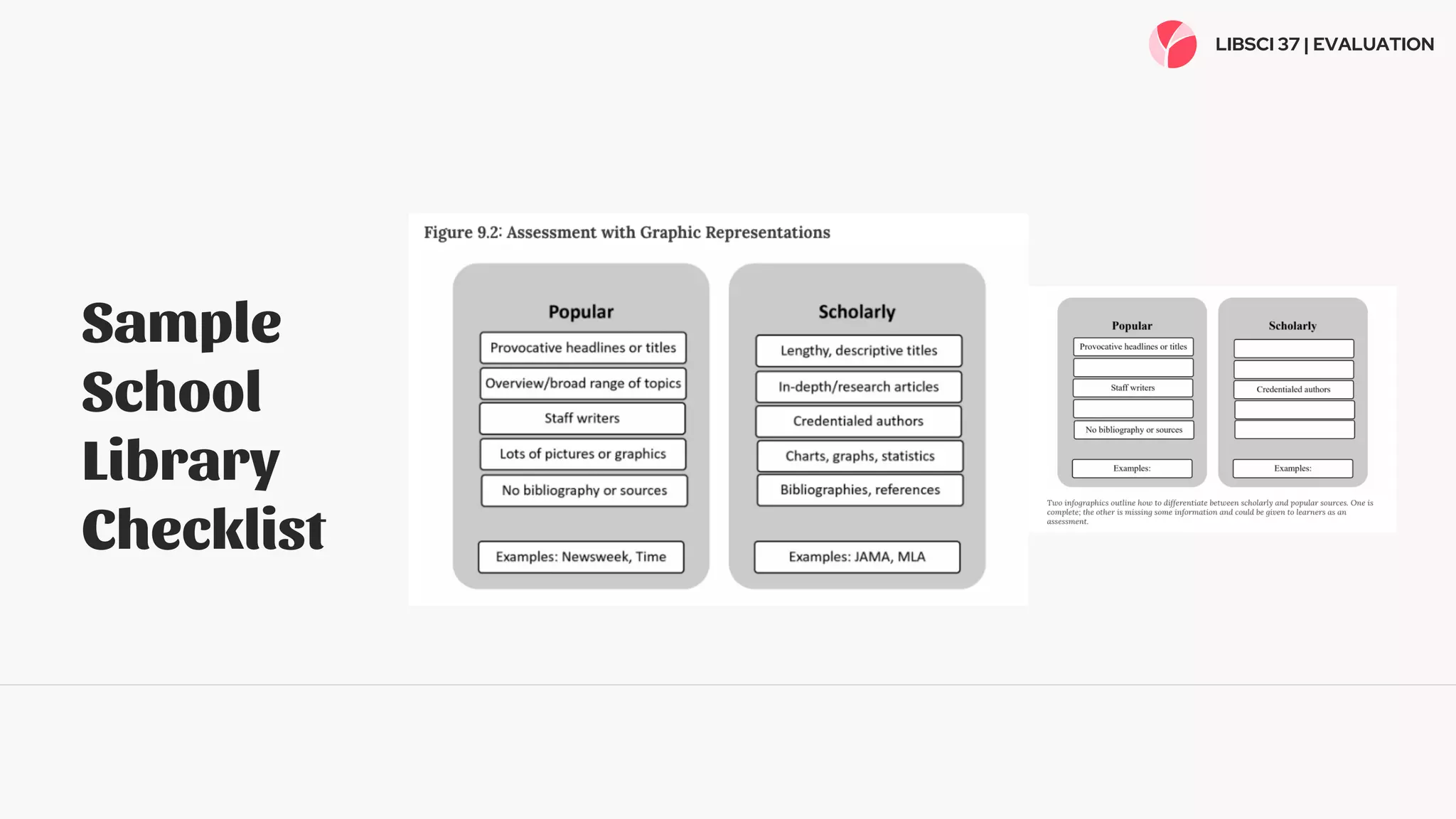 Sample
School
Library
Checklist
LIBSCI 37 | EVALUATION
 