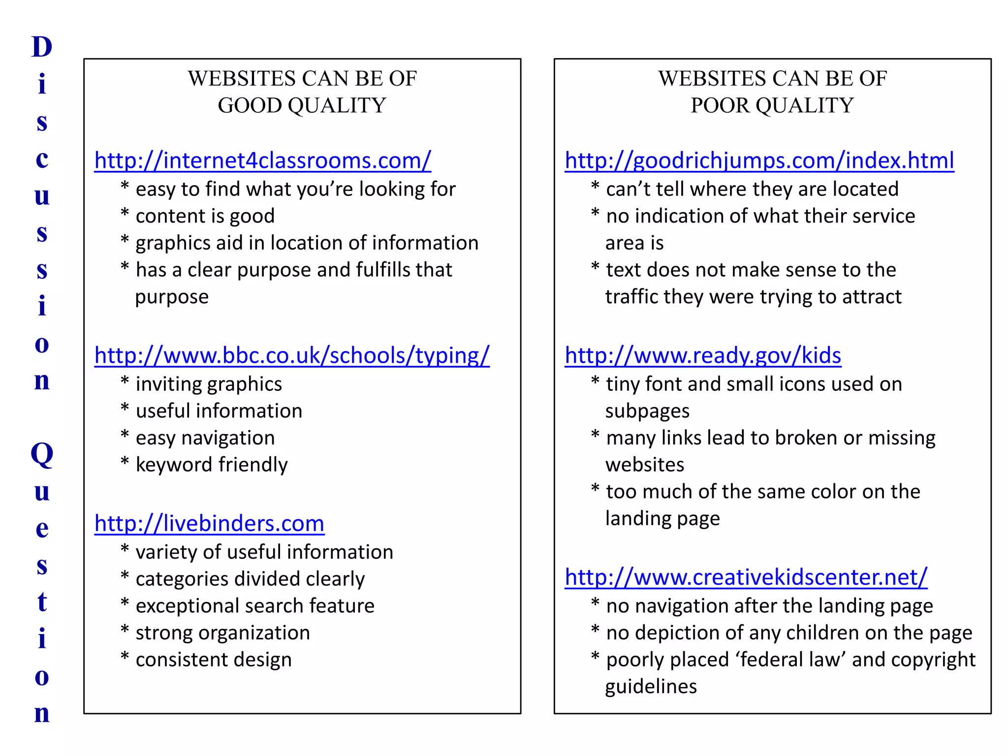 D
i
s
c
u
s
s
i
o
n
Q
u
e
s
t
i
o
n
WEBSITES CAN BE OF
GOOD QUALITY
http://internet4classrooms.com/
* easy to find what you’re looking for
* content is good
* graphics aid in location of information
* has a clear purpose and fulfills that
purpose
http://www.bbc.co.uk/schools/typing/
* inviting graphics
* useful information
* easy navigation
* keyword friendly
http://livebinders.com
* variety of useful information
* categories divided clearly
* exceptional search feature
* strong organization
* consistent design
WEBSITES CAN BE OF
POOR QUALITY
http://goodrichjumps.com/index.html
* can’t tell where they are located
* no indication of what their service
area is
* text does not make sense to the
traffic they were trying to attract
http://www.ready.gov/kids
* tiny font and small icons used on
subpages
* many links lead to broken or missing
websites
* too much of the same color on the
landing page
http://www.creativekidscenter.net/
* no navigation after the landing page
* no depiction of any children on the page
* poorly placed ‘federal law’ and copyright
guidelines
 
