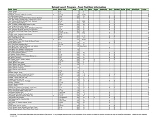 School Lunch Program - Food Nutrition Information
Food Item                                                              Govt Serv Size                  kcal         Carb (g)    Milk     Eggs      Peanuts        Soy     Wheat Nuts Fish             Shellfish       Trans
Pepper, Green                                                                   1 oz                            5       1
Pepper, Red                                                                     1 oz                            6       1
Pineapple, Canned, Tidbits Or Chunks                                   X        1/2 cup                        66     16.95                                                                                                       0
Pita, Handmade Kronos                                                           1 pita                        200      39       X                                 X       X                                                       0
Pizza, 5" Cheese Round Whole Wheat Cheese-Nardone                               5.9 oz                        380      41       X                                 X       X
Pizza, Big Daddy's, Rolled Edge, Cheese Pizza 73142                             6.31oz                                          X                                         X
Pizza, Cheese W/Whole Wheat Crust- Nardone                                      6.5 oZ                        391      42.6     X                                 X       X                                                       0
Pizza, Cheese Whole Wheat                                                       5 oz                          310       28      X                                 X       X                                                       0
Pizza, Lil' Bites Cheese Mega-Father's Table                                    4 pieces                      310       29      X                                 X       X                                                       0
Pizza, Original Stromboli- Giorgio                                              1 piece                       340       37      X                                 X       X                                                       0
Pizza, Round Edge Wedge Whole Wheat Crust-Nardone                               5 oz                          330       31      X                                 X       X                                                       0
Pizza, Sausage W/Whole Wheat Crust-Nardone                                      3.2 oz                        210       21      X                                 X       X                                                       0
Pizza, Stuff Crust Whole Wheat Crust- Nardone                                   5.65 oz                       381       40                                                X
Pop tart                                                                        1 pastry or 50 g              190      35 g                                       X       X                                                       0
Pork Rib Pattie, Hatfield Quality Meats                                         2.8 oz
Pork Rib Patty- Ta Morris                                                       1 patty                       204     4.72                                        X       X
Pork, Pulled Bar-B-Q- JTM                                                       4.6 oz                        211      16                                         X                                                               0
Potatoes, Fresh, White                                                 X        8 oz                          214     48.06                                                                                                       0
Pretzel, Super Pretzel Soft Rods-J&J Snack Foods                                                                                                                          X
Pretzel, Whole Wheat                                                            3.5 oz                        235      53                                         X       X                                                       0
Rice, Long Grain Parboiled Rice                                                 1/4 cup                       170      37                                                                                                         0
Roast Beef, Boar's Head Top Round Low Sodium                                    2 oz                           80 less than 1
Roast Beef Round, Elite Brand                                                                                                                                     X                                                               0
Roast Beef, Mrs. Ressler's Oxford Brand                                         2 oz                           60                                                                                                                 0
Roast Beef, Oven Roasted- Stahl Meyer                                           2 oz                           70
Roll, Club N/S Modern Bakery                                                    3 oz                          250       49                                        X       X                                                       0
Roll, Kaiser- Modern Bakery                                                     2.7 oz                        220       42                                        X       X
Roll, Mountain Dinner- Homestead Baking Co                                      1 Roll                         90       17                                        X       X                                                       0
Roll, Picnic- Pechter's                                                         1 roll                        100       20                                        X       X
Roll, Sweet Dinner- Modern Bakery                                               1.7 oz                        160       28               X                        X       X                                                       1
Round Egg Patty                                                                 1.25 OZ                       200       3       X        X                        X
Salami, Boar's Head Beef                                                        2 oz                          120       0
Salami, Boar's Head Genoa                                                       2 oz                          190       1
Salami, Genoa W/ Wine- Colosseum
Salami, Genoa-Centurion                                                         1 oz                          110
Salami, Genoa-Luigi's Brand
Salsa                                                                           2 tbsp                         10       2                                                                                                         0
Sausage Patties, Jones                                                          1 oz                          120       0
Seasoned & Chunked Turkey Brst-91413                                            2.92 OZ                        90      1G                                         X       X                                                       0
Sliced Turkey Breast And Gravy-91411                                            4.4 OZ                        140      4G       X                                 X                                                               0
Snapple, Lemon Diet Iced Tea                                                    1 can                           5       2
Snapple, Lemon Iced Tea                                                         1 can                         140      35                                                                                                         0
Special K Bar, Strawberry- Kelloggs                                             1 bar                          90      18       X                                 X       X                                                       0
Spinach, Chopped                                                                1/3 cup                        20       2                                                                                                         0
Spinach, Queen Victoria                                                         2.3oz                          13       2
Squash, Yellow                                                                  1 oz                            4       1
Stuffing Mix, Classical Cornbread- Uncle Bens                                   3.5 oz                        120      23       X                                 X       X                                                       0
Sugar, Dark Brown- Valley Park Domino                                           1 tsp                          15       4
Syrup, Pancake & Waffle- Valley Park                                            1/4 cup                       230      52
Taco Boats-General Mills                                                        1 taco boat                   100      12                                         X                                                           1.5
Taco Filling With Beef& Tex Soy Protein                                         3.17 OZ                       111      4G                                         X                                                             0
Taco Filling, Reduced Sodium Beef- Jtm                                 X        3.17 oz                       119       4                                         X
Taco Pocket, Hot Pockets                                                        5 oz sandwich                 300      43       X        X                        X       X
Taco Seasoning Mix- Rancho Villa                                                2 tsp dry                      15       4                                                 X
Taco Shells                                                                     3 taco shells                 150      19                                         X
Taco Shells, 5" Mission Regular White                                           3 shells                      160      20                                         X
Tomato                                                                          1 oz                            5       1
Tortilla Shell, Flour 6" Tyson                                                  3 pieces                      200      35                                         X       X                                                       0
Tortilla Wraps, Honey Wheat Press Flour-Tyson                                   3.6 oz                        300      49                                         X       X
Tortilla Wraps, Spinach Flavor Press Flour-Tyson                                3.6 oz                        290      47                                         X       X



  Disclaimer: This information was taken from the labels on the product. If any changes have occurred in the formulation of the product or where the product is made, we may not have that information. Labels are only checked
  once a year.
 