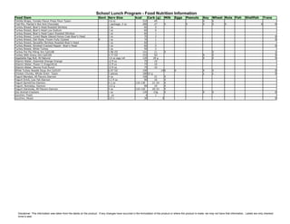 School Lunch Program - Food Nutrition Information
Food Item                                                              Govt Serv Size                  kcal       Carb (g)      Milk     Eggs      Peanuts        Soy     Wheat Nuts Fish             Shellfish         Trans
Tortilla Wraps, Tomato Flavor Press Flour-Tyson                                 3.6 oz                      310       49                                          X       X
Trail Mix, Planter's Nut And Chocolate                                          1 package, 2 oz             280       27     X                     X              X       X          X                              0             0
Turkey Breast, Boar's Head Roasted Skinless                                     2 oz                         60        0
Turkey Breast, Boar's Head Low Sodium                                           2 oz                         60        0
Turkey Breast, Boar's Head Cajun Roasted Skinless                               2 oz                         60        1
Turkey Breast, Cured Maple Glazed Honey Coat-Boar's Head                        2 oz                         70        2                                                                                                          0
Turkey Breast, Deli Style, Frozen Fully Cooked                         X        2 oz                         70        1                                                                                                          0
Turkey Breast, Sausalito Skinless Roasted-Boar's Head                           2 oz                         60        1
Turkey Breast, Smoked Cracked Pepper- Boar's Head                               2 oz                         60        0                                                                                                          0
Turkey Breast, White Turkey                                                     2 oz                         50        2
Turkey Pot Pie Filling-Jtm Cp5108                                               5.96 OZ                     141       11     X                                            X                                                       1
Turkey With Gravy-Jtm Cp5106                                                    4.77 OZ                     153       5G                                          X       X                                                       5
Vegetable Egg Roll, All Natural                                                 3.6 oz egg roll             120      28 g                                         X       X                                                       0
Vitamin Water, Essential Orange-Orange                                          12 fl oz                     75       19
Vitamin Water, Power-C Dragonfruit                                              12 fl oz                     75       19
Vitamin Water, Revive Fruit Punch                                               12 fl oz                     75       19
White Turkey Noodle Soup-Jtm Cp5107                                             6.97 OZ                     190           14 X           X                        X       X                                                       0
Chicken Chunks, Whole Grain- Tyson                                              5 pieces                    180 14 g                                              x       x                                                       0
Yogurt Blended, All Flavors-Dannon                                              4 oz                        100       21     X
Yogurt Drink, Low Fat-Dannon                                                    3.1 fl oz                    90       16     X
Yogurt Sprinkl'ins-Dannon                                                       4.1 oz                 110-130      21-24    X
Yogurt, Nutraday, Dannon                                                        113 g                        90       19     X
Yogurt-Danimals, All Flavors-Dannon                                             4 oz                   110-120      20-22    X
Zoo Animal Crackers                                                             1 oz                        120      23g     X                                    X       X                                                       0
Zucchini, Fresh                                                                 1 oz                           4       1
Zucchini, Sliced                                                                2/3 c                        30            5                                                                                                      0




  Disclaimer: This information was taken from the labels on the product. If any changes have occurred in the formulation of the product or where the product is made, we may not have that information. Labels are only checked
  once a year.
 