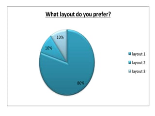 Magazine Graph School magazine graph | PPTX