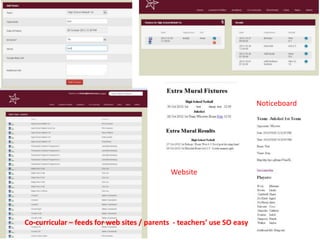 Noticeboard




                                             Website




Co-curricular – feeds for web sites / parents - teachers’ use SO easy
 
