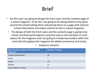 Brief 
• For this task I am going to design the front cover and the contents page of 
a school magazine. To do this I am going to be taking photos of my peers 
around the school editing them and placing them on a page with relevant 
school information and colour scheme to form a school magazine. 
• The design of both the front cover and the contents page is going to be 
similar and flowing throughout using the colours red and black as main 
colours for the magazine and I am going to include text written within the 
same font throughout the magazine for added consistency and clarity. 
• Audience research: 
What would you expect to see in a school 
magazine? 
Number of people: 
Student achievements 16 
sports 7 
results 13 
facilities 11 
Current affairs in school 6 
 