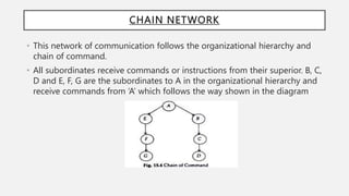 Schoo Meetings and Establishing Communication Network | PPTX