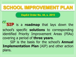 SIP is a roadmap that lays down the
school’s specific solutions to corresponding
identified Priority Improvement Areas (PIAs)
covering a period of three years.
SIP is the basis for the school’s Annual
Implementation Plan (AIP) and other action
plans.
 