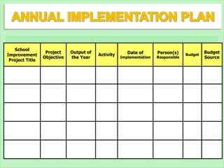 School
Improvement
Project Title
Project
Objective
Output of
the Year
Activity Date of
Implementation
Person(s)
Responsible
Budget
Budget
Source
 