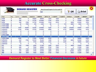 Accurate Cross-Checking
Demand Register to Meet Better Financial Decisions in future
 