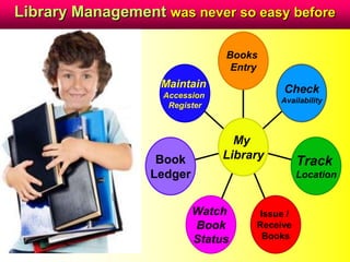 Maintain
Accession
Register
Book
Ledger
Watch
Book
Status
Issue /
Receive
Books
Track
Location
Check
Availability
Books
Entry
My
Library
Library Management was never so easy before
 