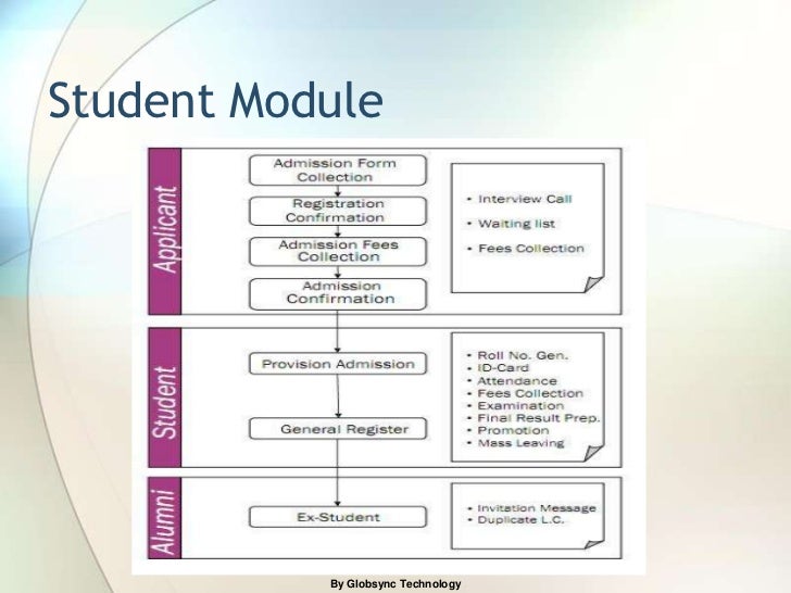 school management system attendance process flow chart