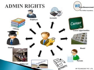 Employee
Accounts
Student
Online test
Parents
Hostel
Career opportunities
WP TECHNOCRAT PVT. LTD.
 