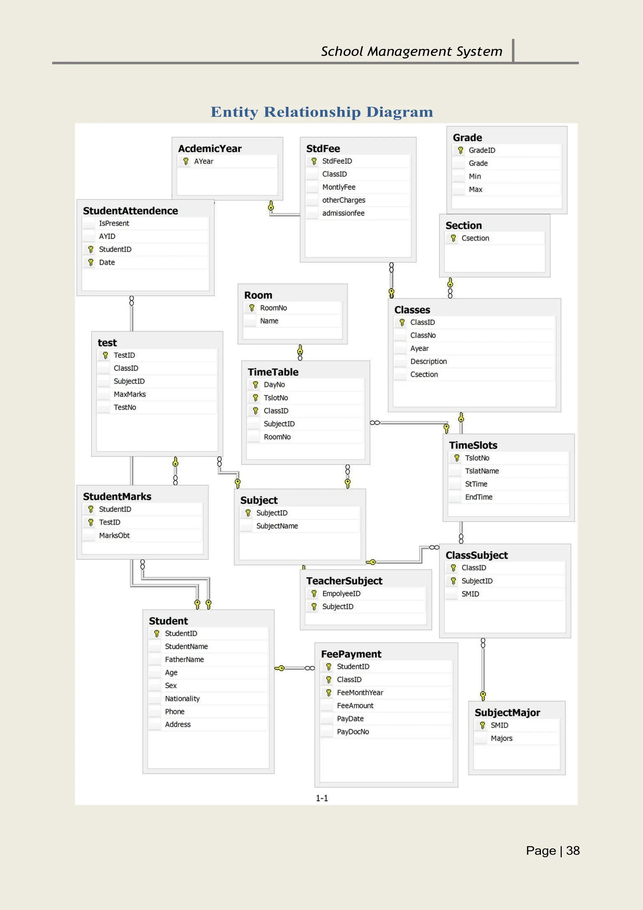 School management system project Report.pdf