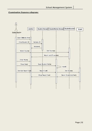 School management system project Report.pdf