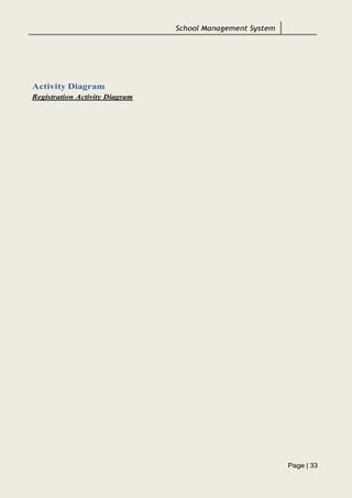 School Management System
Page | 33
Activity Diagram
Registration Activity Diagram
 