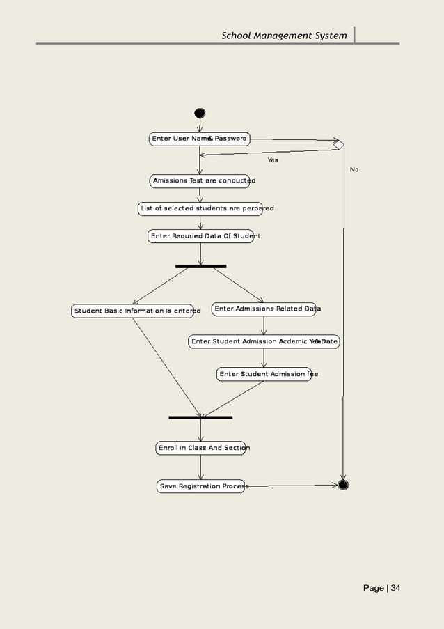 School management system project Report.pdf