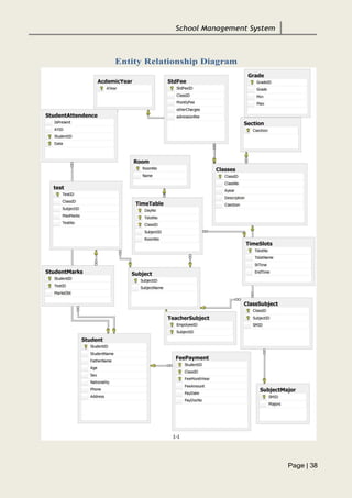 School management system project Report.pdf