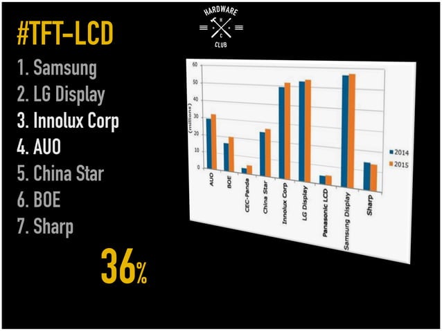 tft display graph made in china