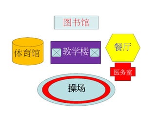 School map