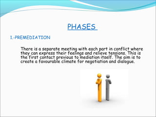 School Mediation Ppt