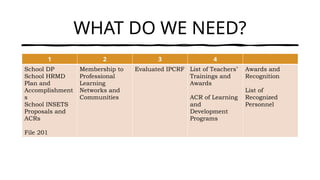 SCHOOL MEMO 2-2024-ORGANIZATIONAL MEETING-AUGUST 2-2024.pptx