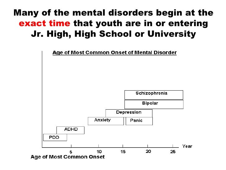 Middle School and Mental Health