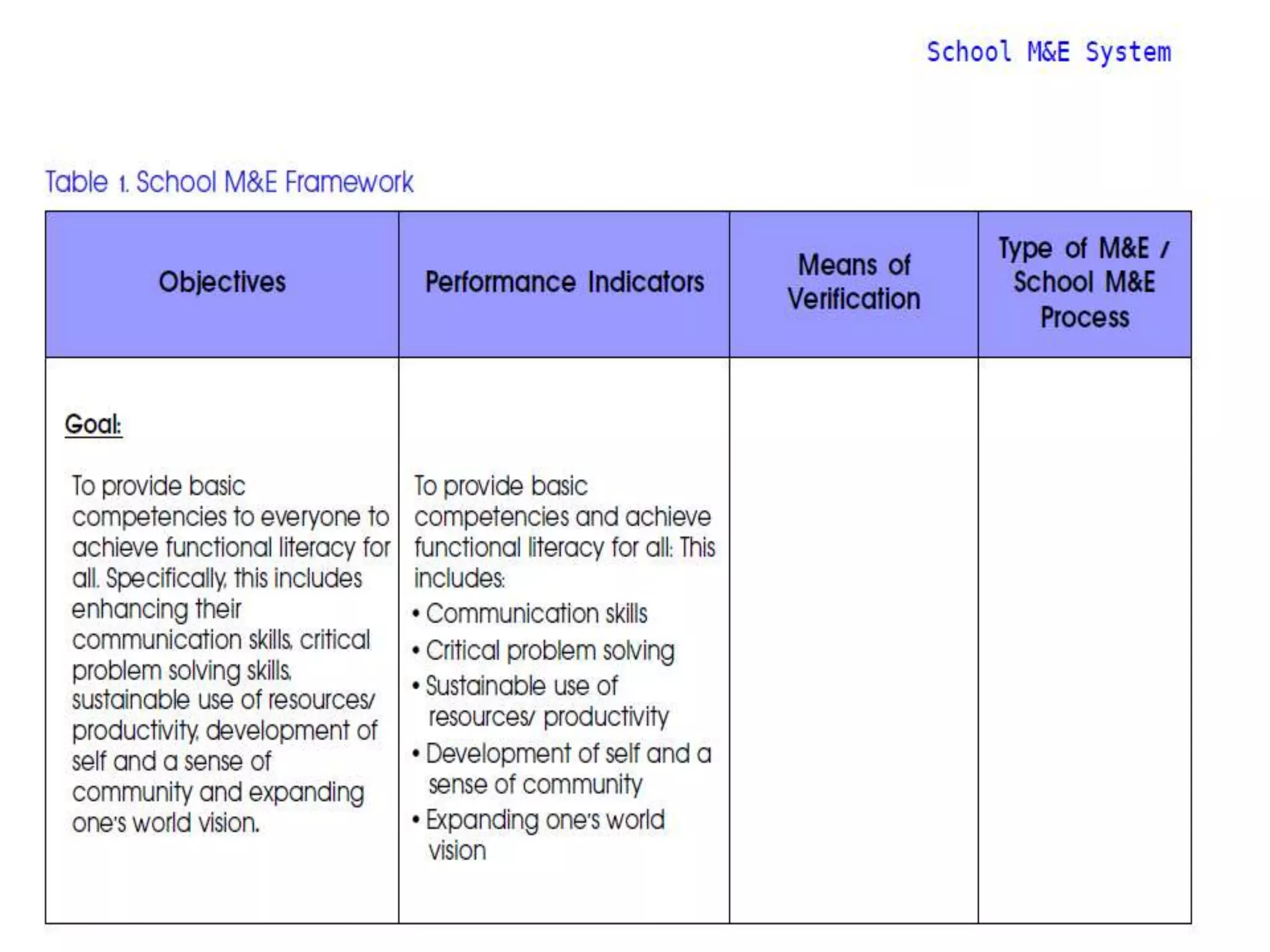 School Monitoring and Evaluation | PPTX